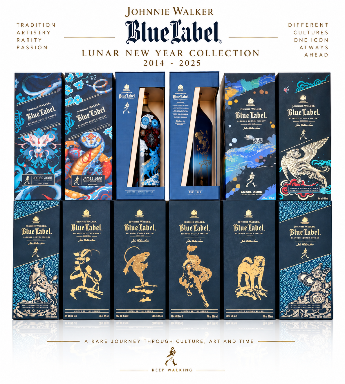 Johnnie Walker Blue Label Chinese years  full set of 12 bottles 75CL